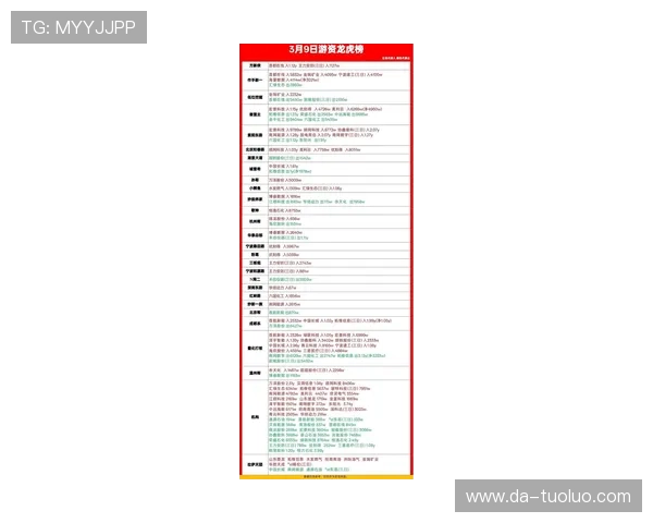 九游龙虎高分技巧分享让你在排行榜中稳居前列赢得荣耀